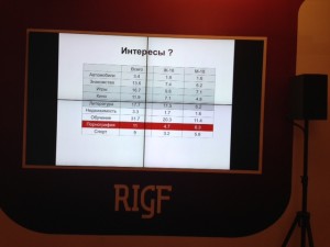 rigf1
