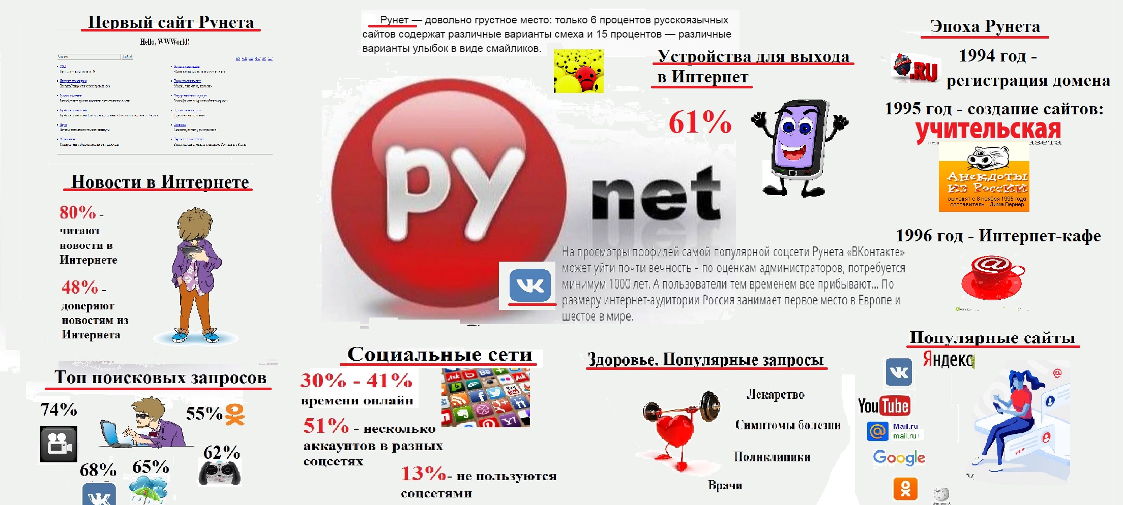 Первый пользователь читать. Первые сайты рунета. Рунет.ру. Интернет рунет 1994 год. Рунет факты.